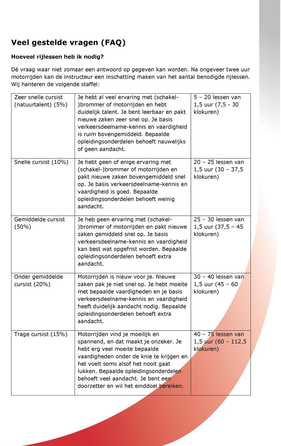 Wij hanteren de volgende staffel: Zeer snelle cursist (natuurtalent) (5%) Snelle cursist (10%) Gemiddelde cursist (50%) Onder gemiddelde cursist (20%) Trage cursist (15%) Je hebt al veel ervaring met