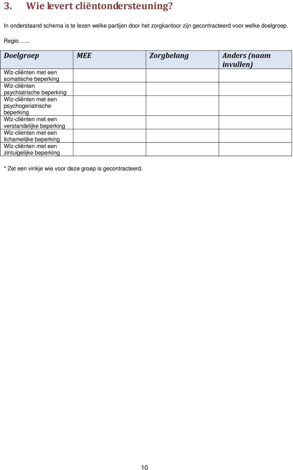 . Doelgroep MEE Zorgbelang Anders (naam invullen) Wlz-cliënten met een somatische beperking Wlz-cliënten psychiatrische beperking