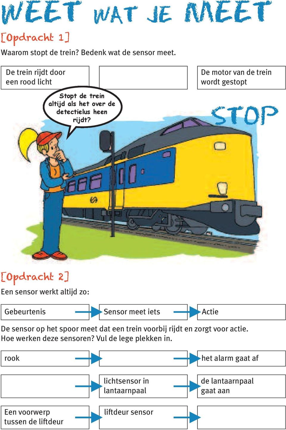 Gebeurtenis Sensor meet iets Actie De sensor op het spoor meet dat een trein voorbij rijdt en zorgt voor actie.
