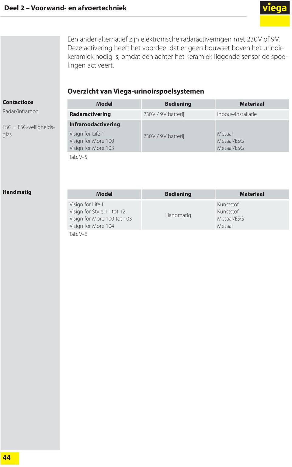 Overzicht van Viega-urinoirspoelsystemen Contactloos Radar/infrarood Model Bediening Materiaal Radaractivering 230 V / 9 V batterij Inbouwinstallatie ESG = ESG-veiligheidsglas