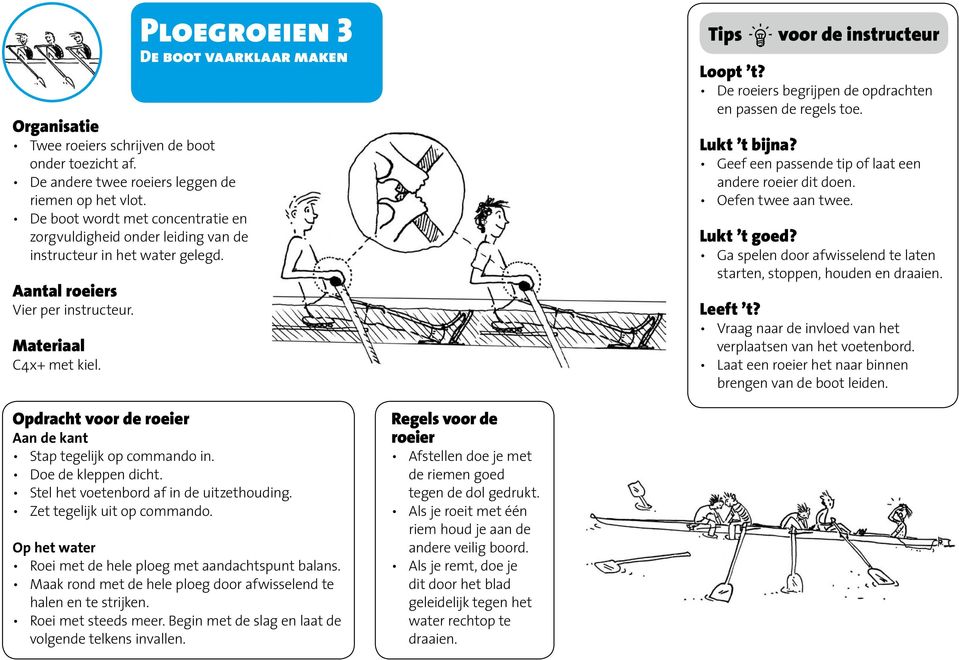 Ploegroeien 3 De boot vaarklaar maken De roeiers begrijpen de opdrachten en passen de regels toe. Geef een passende tip of laat een andere roeier dit doen. Oefen twee aan twee.