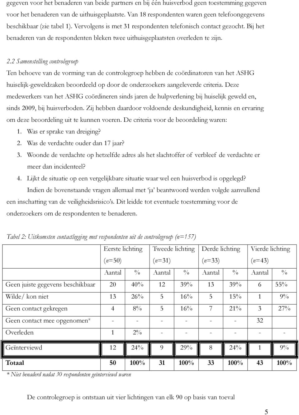 Bij het benaderen van de respondenten bleken twee uithuisgeplaatsten overleden te zijn. 2.