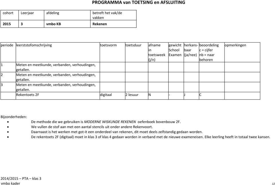 Rkntots 2F digitaal 2 lsuur N - J C boordling c = cijfr nb = naar opmrkingn Bijzondrhdn: D mthod di w gbruikn is MODERNE WISKUNDE REKENEN ofnbok bovnbouw 2F.