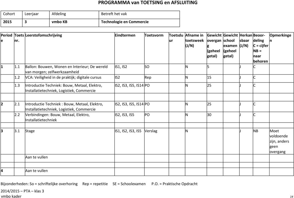 3 Introducti Tchnik: Bouw, Mtaal, Elktro, Installatitchnik, Logistik, Commrci IS2, IS3, IS5, IS14 PO N 25 J C Opmrking n 2 2.