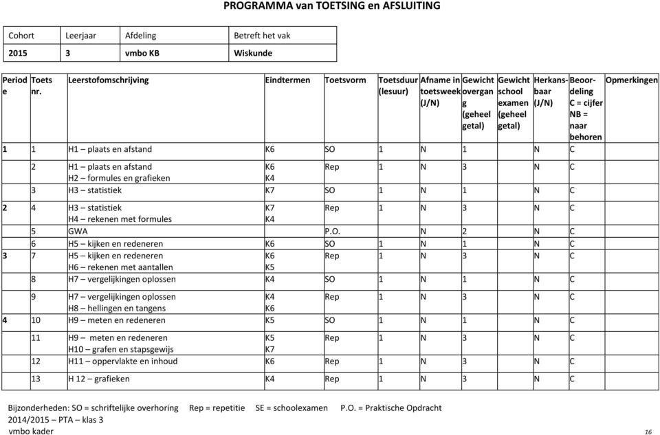 1 N 1 N C 2 H1 plaats n afstand K6 Rp 1 N 3 N C H2 formuls n grafikn K4 3 H3 statistik K7 SO 