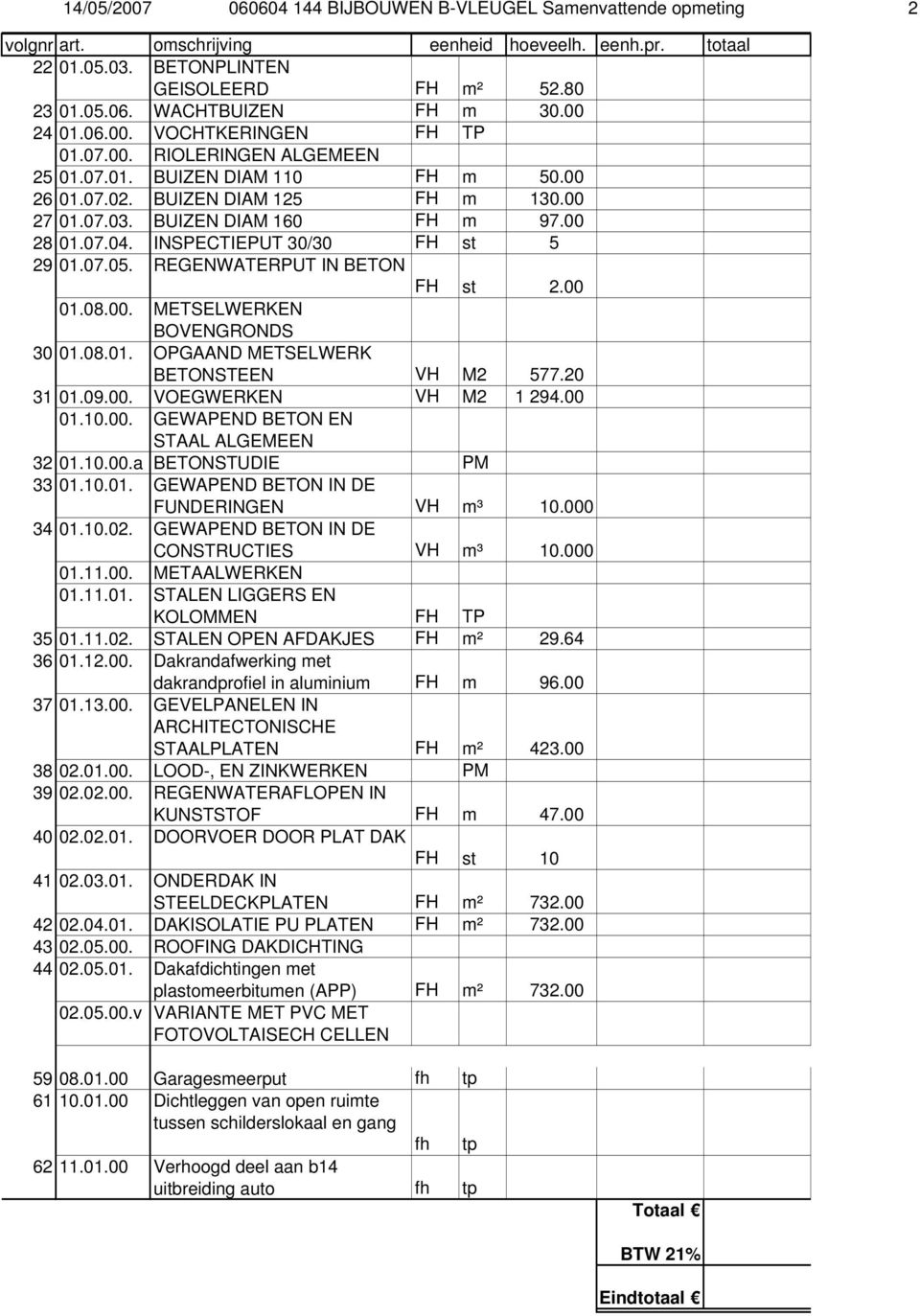 00 01.08.00. METSELWERKEN BOVENGRONDS 30 01.08.01. OPGAAND METSELWERK BETONSTEEN VH M2 577.20 31 01.09.00. VOEGWERKEN VH M2 1 294.00 01.10.00. GEWAPEND BETON EN STAAL ALGEMEEN 32 01.10.00.a BETONSTUDIE PM 33 01.