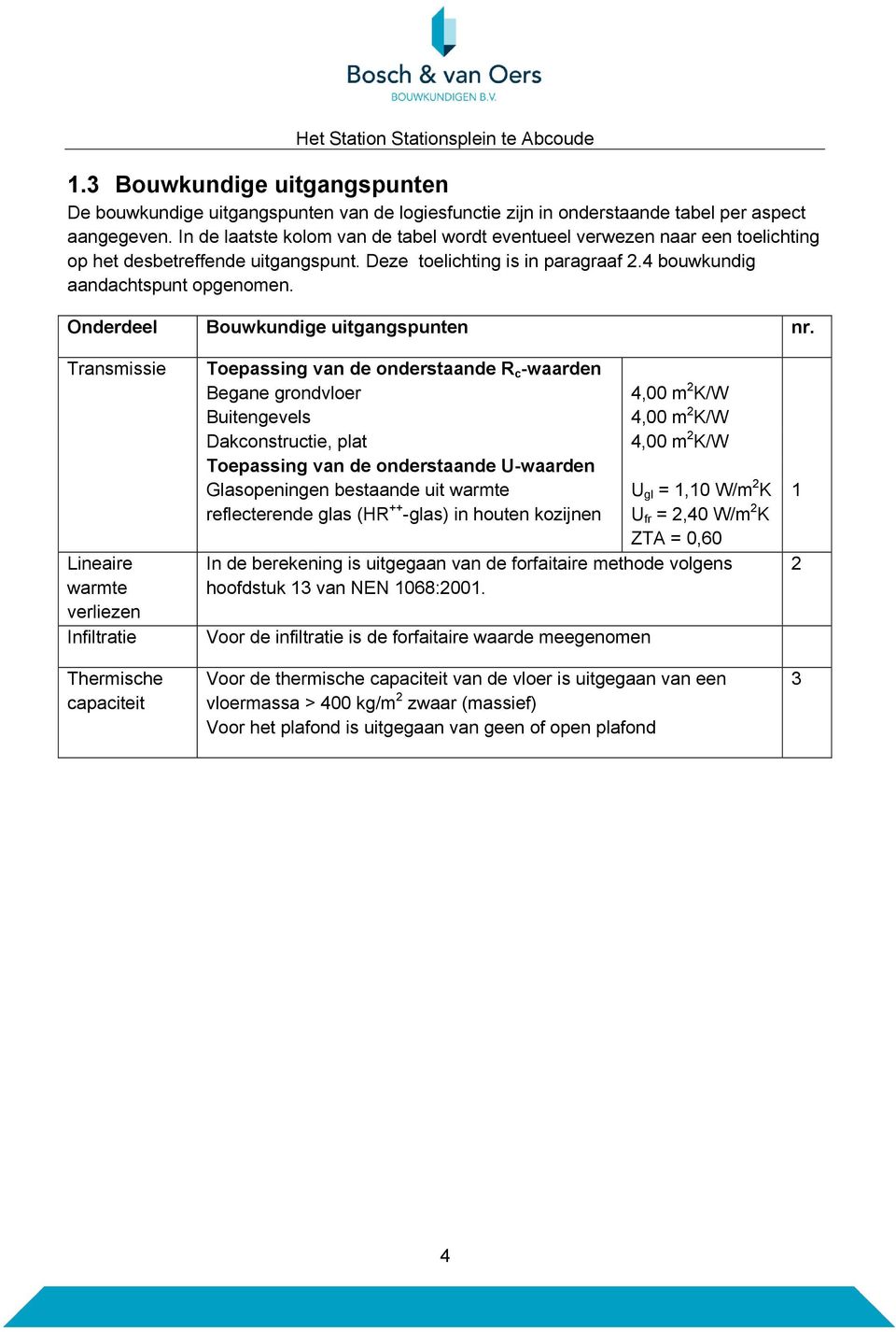 Onderdeel Bouwkundige uitgangspunten nr.