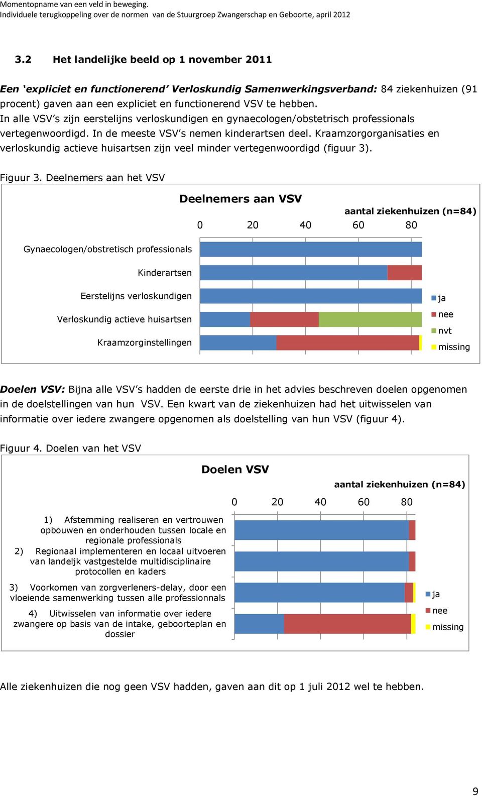 Kraamzorgorganisaties en verloskundig actieve huisartsen zijn veel minder vertegenwoordigd (figuur 3). Figuur 3.