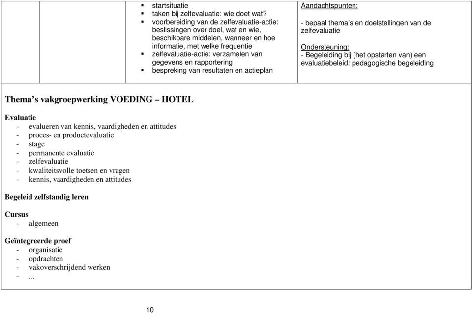 rapportering bespreking van resultaten en actieplan - bepaal thema s en doelstellingen van de zelfevaluatie - Begeleiding bij (het opstarten van) een evaluatiebeleid: pedagogische begeleiding Thema s