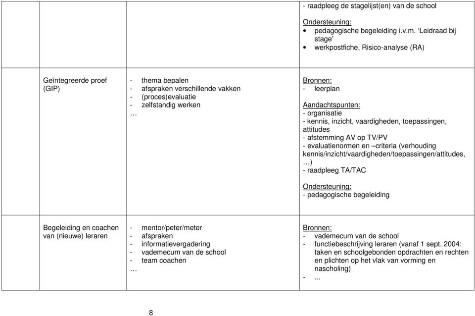 kennis, inzicht, vaardigheden, toepassingen, attitudes - afstemming AV op TV/PV - evaluatienormen en criteria (verhouding kennis/inzicht/vaardigheden/toepassingen/attitudes, ) - raadpleeg TA/TAC -