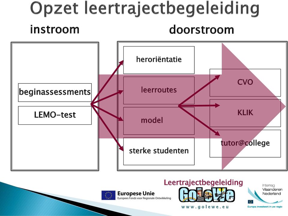 LEMO-test model KLIK sterke