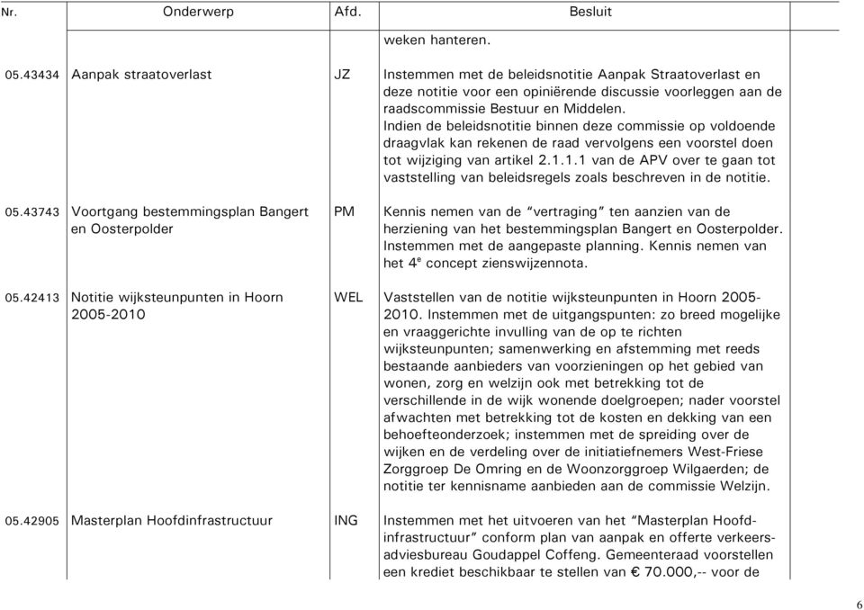 Indien de beleidsnotitie binnen deze commissie op voldoende draagvlak kan rekenen de raad vervolgens een voorstel doen tot wijziging van artikel 2.1.