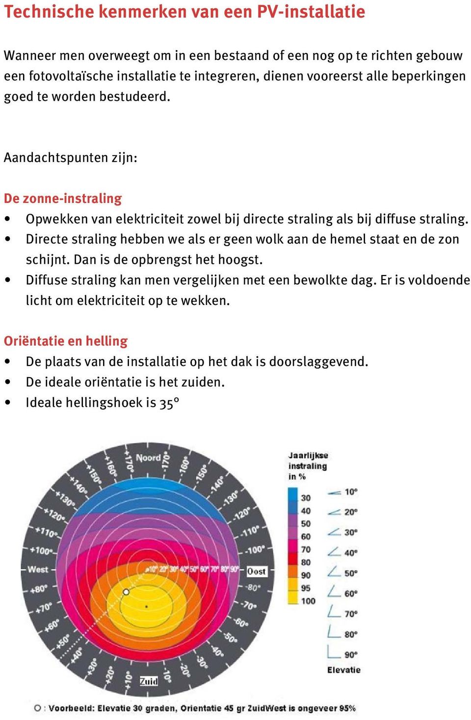 Directe straling hebben we als er geen wolk aan de hemel staat en de zon schijnt. Dan is de opbrengst het hoogst. Diffuse straling kan men vergelijken met een bewolkte dag.