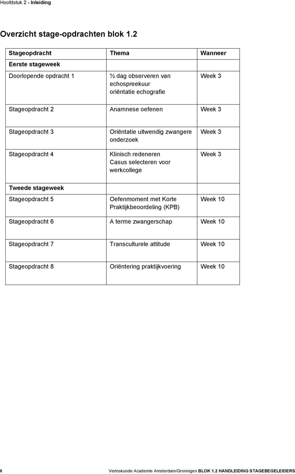 3 Stageopdracht 3 Stageopdracht 4 Oriëntatie uitwendig zwangere onderzoek Klinisch redeneren Casus selecteren voor werkcollege Week 3 Week 3 Tweede stageweek Stageopdracht