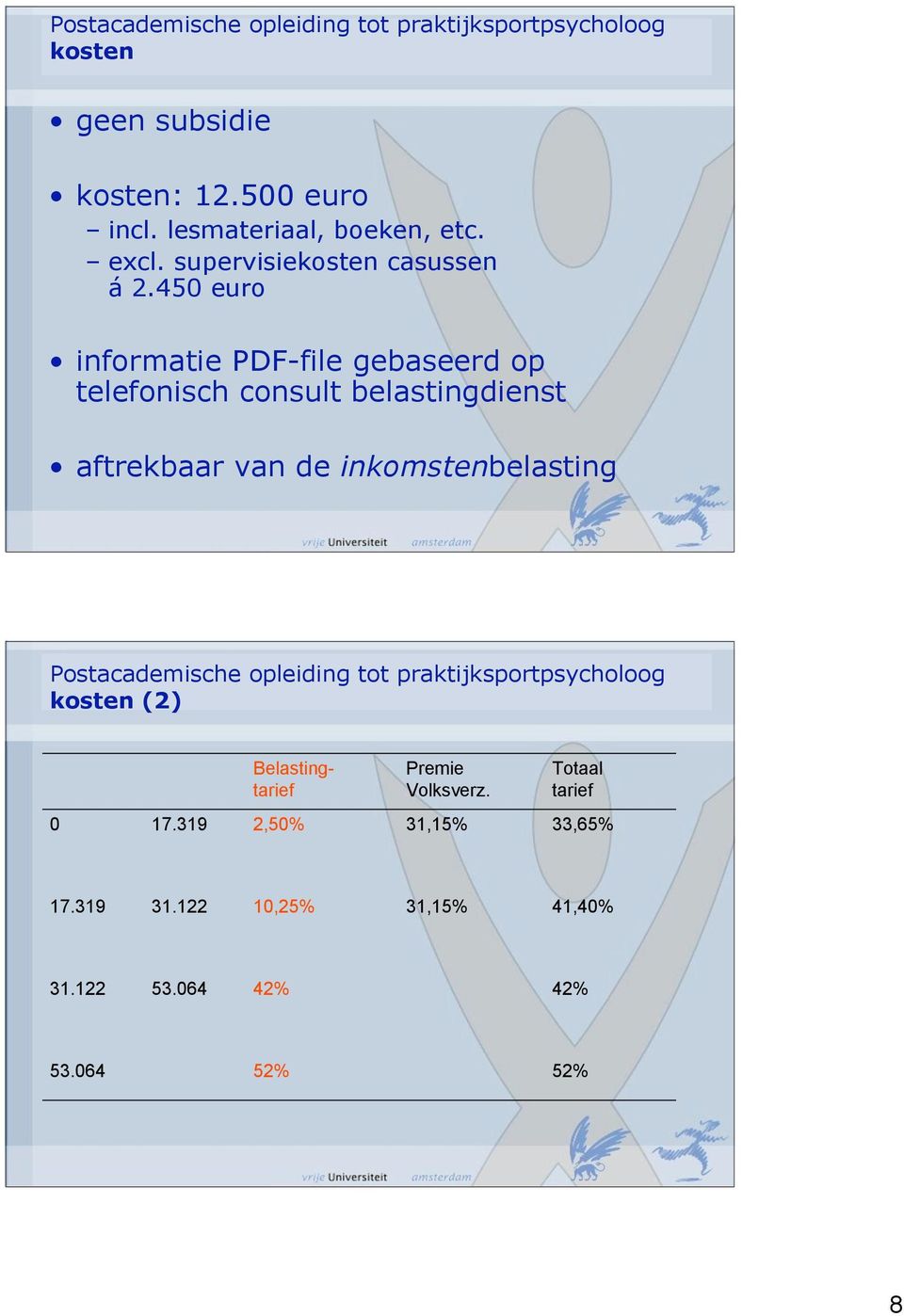 450 euro informatie PDF-file gebaseerd op telefonisch consult belastingdienst aftrekbaar van de