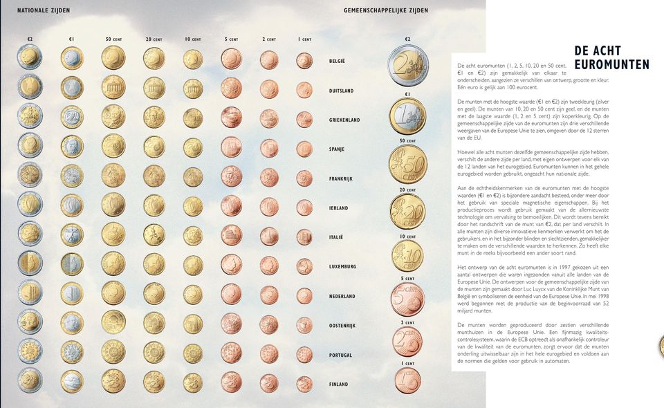 DUITSLAND L1 GRIEKENLAND 50 SPANJE De munten met de hoogste waarde (c1 en c2) zijn tweekleurig (zilver en geel).