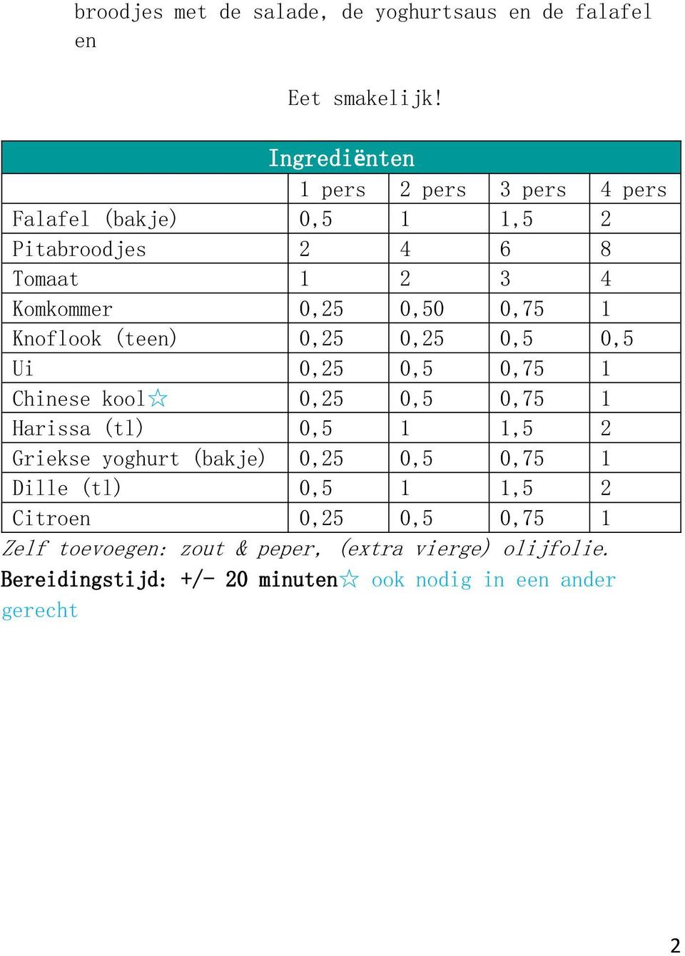 0,75 1 Knoflook (teen) 0,25 0,25 0,5 0,5 Ui 0,25 0,5 0,75 1 Chinese kool 0,25 0,5 0,75 1 Harissa (tl) 0,5 1 1,5 2 Griekse