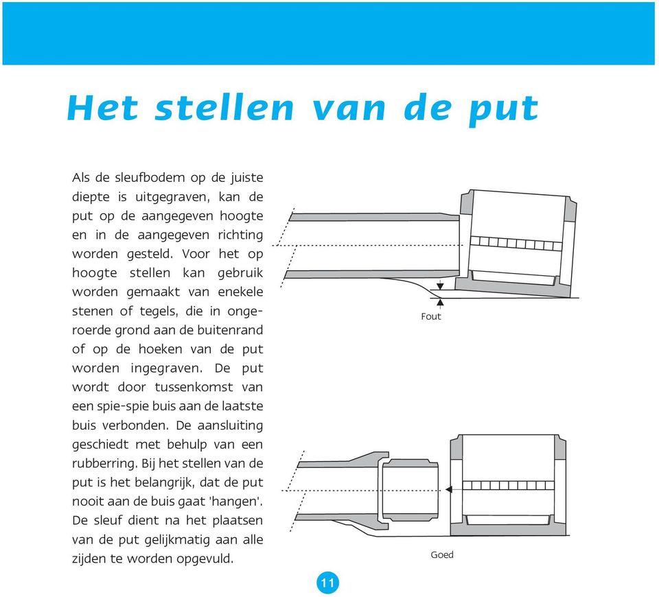 ingegraven. De put wordt door tussenkomst van een spie-spie buis aan de laatste buis verbonden. De aansluiting geschiedt met behulp van een rubberring.