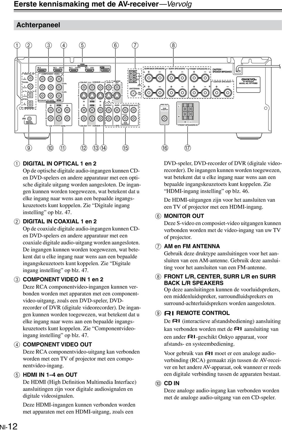 DVD SUB WOOFE FONT SPEAKES B 9 J K MN O P Q A DIGITA OPTICA en Op de optische digitale audio-ingangen kunnen CDen DVD-spelers en andere apparatuur met een optische digitale uitgang worden aangesloten.