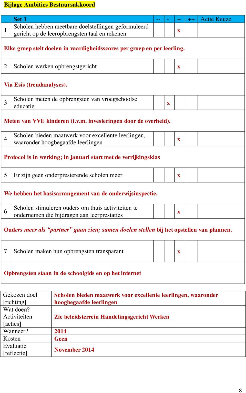 4 Scholen bieden maatwerk voor ecellente leerlingen, waaronder hoogbegaafde leerlingen Protocol is in werking; in januari start met de verrijkingsklas 5 Er zijn geen onderpresterende scholen meer We