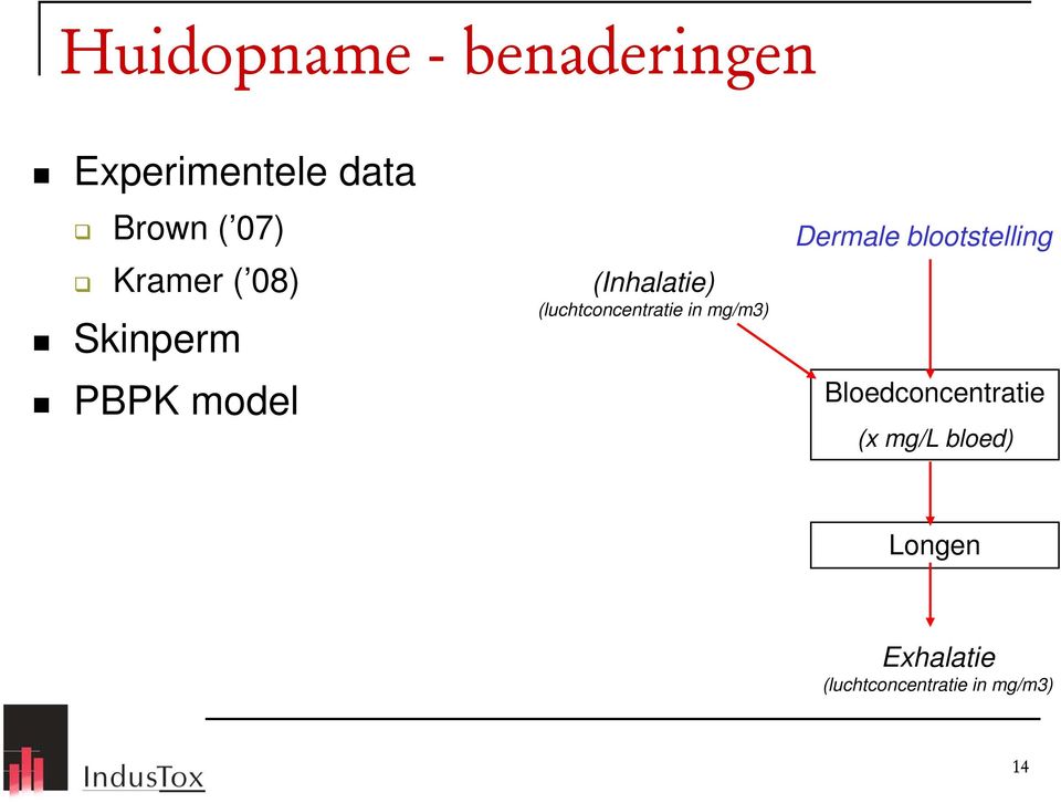 mg/m3) Dermale blootstelling PBPK model Bloedconcentratie