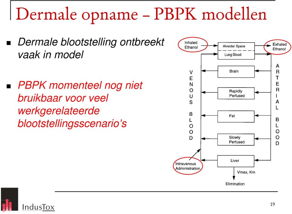 PBPK momenteel nog niet bruikbaar voor