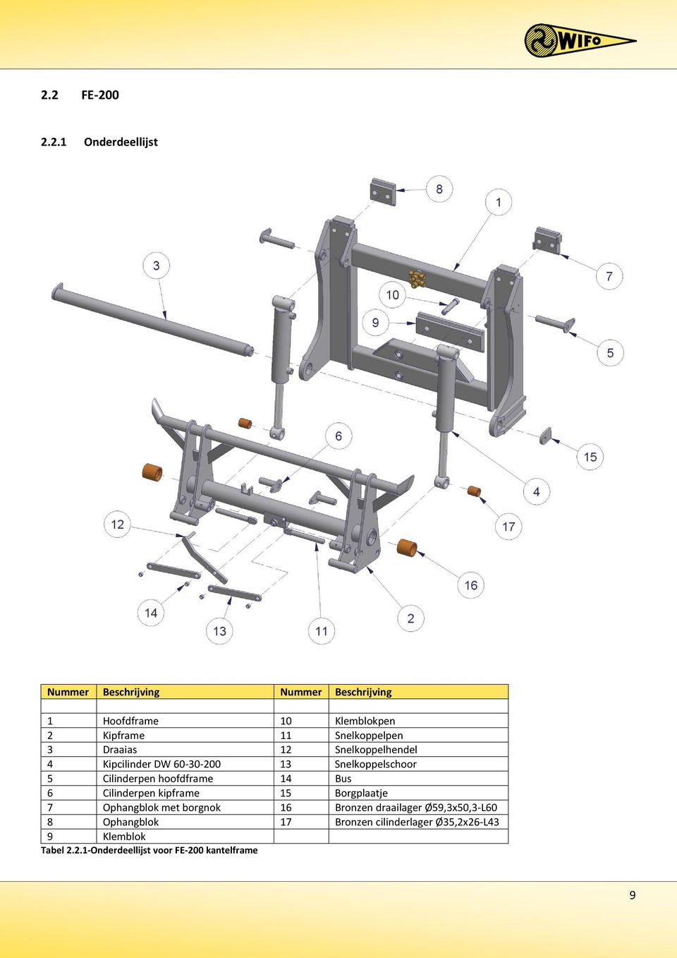 hoofdframe 14 Bus 6 Cilinderpen kipframe 15 Borgplaatje 7 Ophangblok met borgnok 16 Bronzen draailager