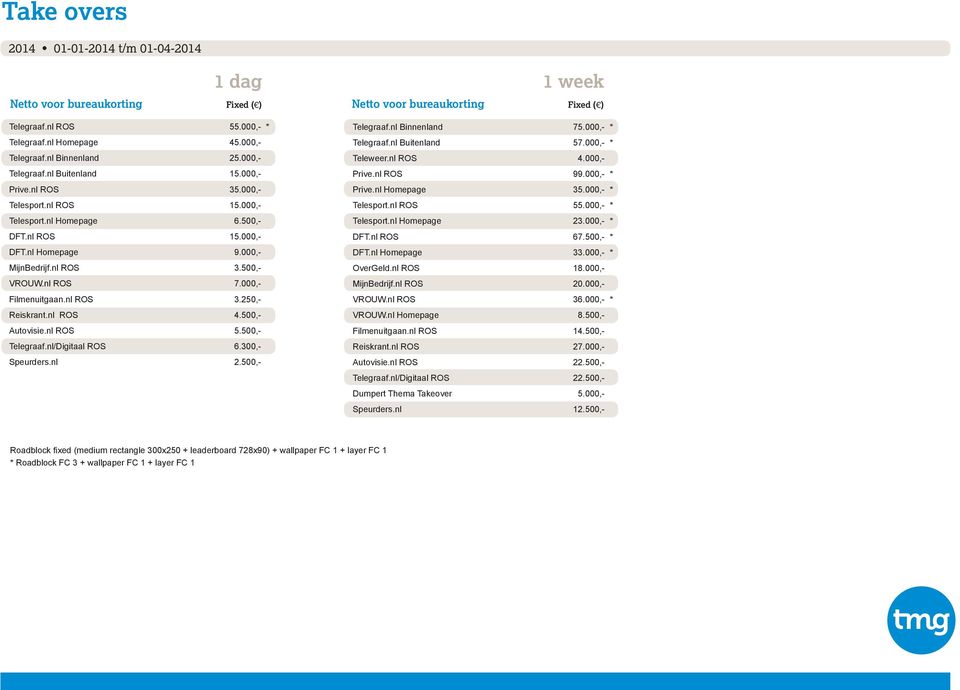 nl ROS 4.500,- Autovisie.nl ROS 5.500,- Telegraaf.nl/Digitaal ROS 6.300,- Speurders.nl 2.500,- Telegraaf.nl Binnenland 75.000,- * Telegraaf.nl Buitenland 57.000,- * Teleweer.nl ROS 4.000,- Prive.
