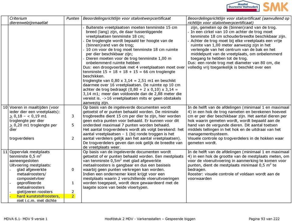 Duurzame Veehouderij Punten Beoordelingsrichtlijn voor stalontwerpcertificaat Beoordelingsrichtlijn voor stalcertificaat (aanvullend op richtlijn voor stalontwerpcertificaat) - Buitenste