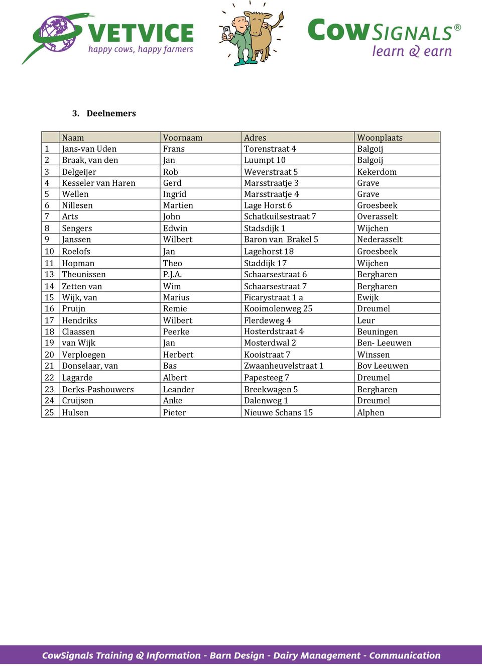 Baron van Brakel 5 Nederasselt 10 Roelofs Jan Lagehorst 18 Groesbeek 11 Hopman Theo Staddijk 17 Wijchen 13 Theunissen P.J.A.