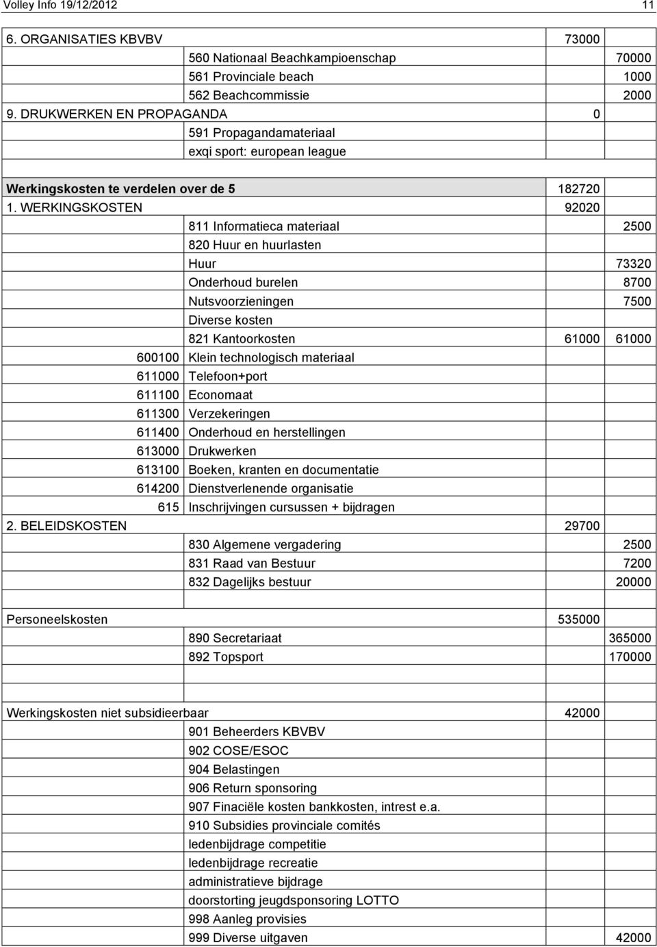 WERKINGSKOSTEN 92020 811 Informatieca materiaal 2500 820 Huur en huurlasten Huur 73320 Onderhoud burelen 8700 Nutsvoorzieningen 7500 Diverse kosten 821 Kantoorkosten 61000 61000 600100 Klein