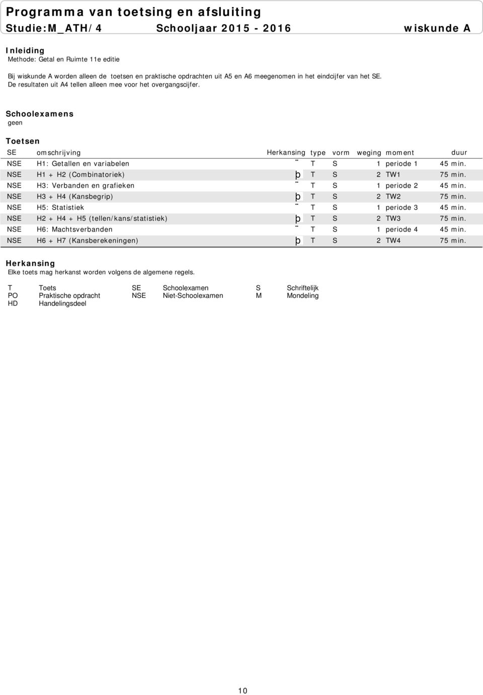 NSE H1 + H2 (Combinatoriek) T S 2 TW1 75 min. NSE H3: Verbanden en grafieken T S 1 periode 2 45 min. NSE H3 + H4 (Kansbegrip) T S 2 TW2 75 min. NSE H5: Statistiek T S 1 periode 3 45 min.