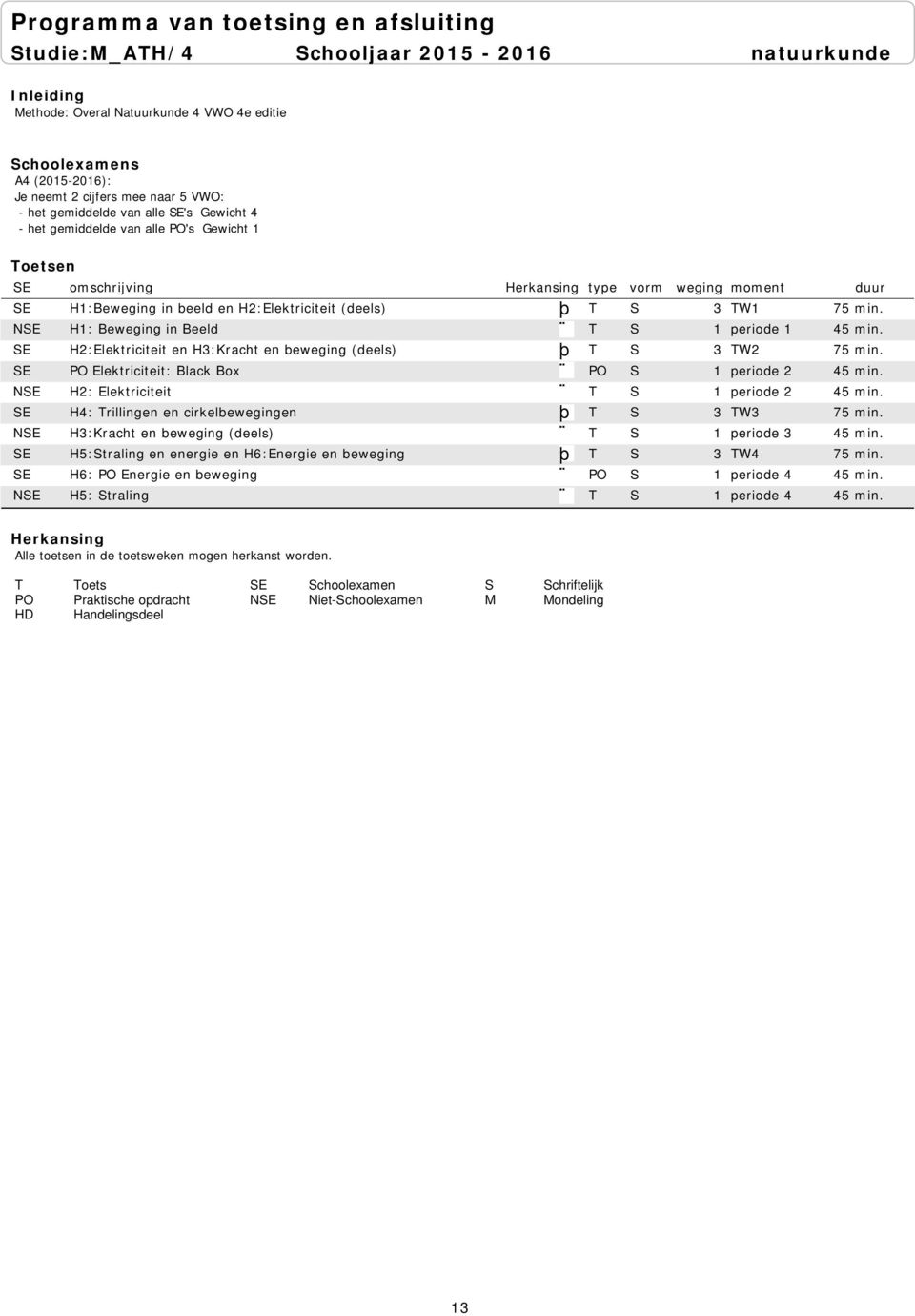 SE H2:Elektriciteit en H3:Kracht en beweging (deels) T S 3 TW2 75 min. SE PO Elektriciteit: Black Box PO S 1 periode 2 45 min. NSE H2: Elektriciteit T S 1 periode 2 45 min.