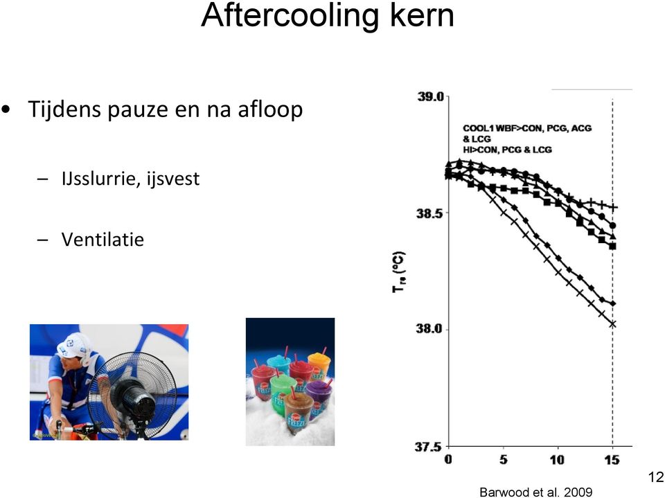 afloop IJsslurrie,