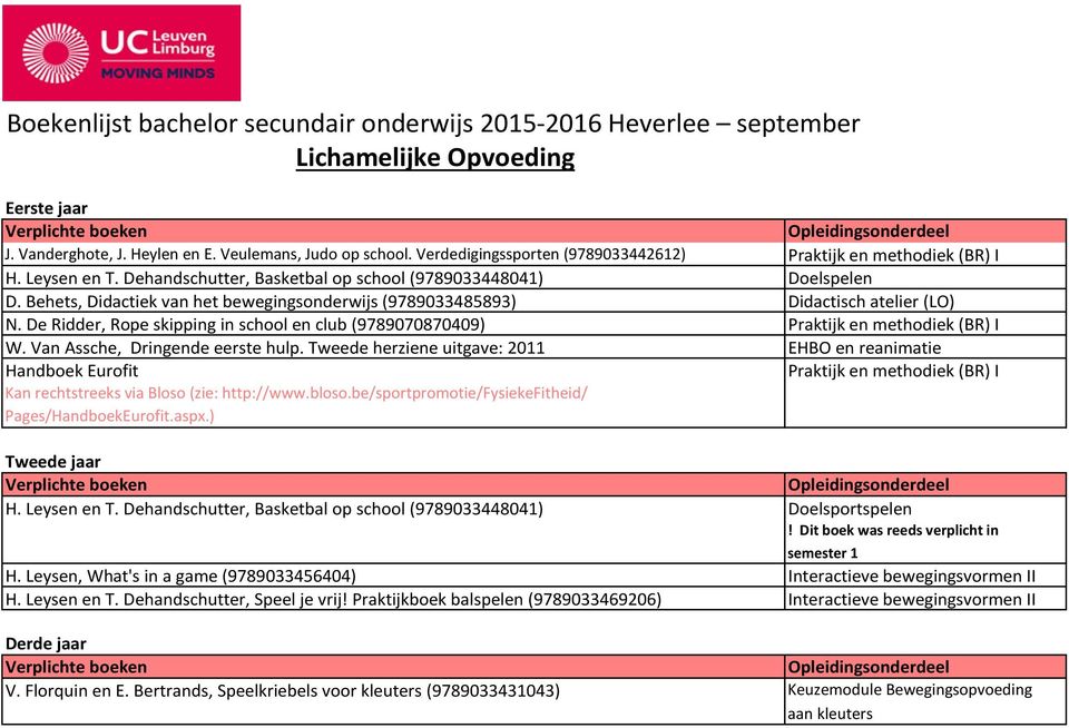 Behets, Didactiek van het bewegingsonderwijs (9789033485893) Didactisch atelier (LO) N. De Ridder, Rope skipping in school en club (9789070870409) Praktijk en methodiek (BR) I W.