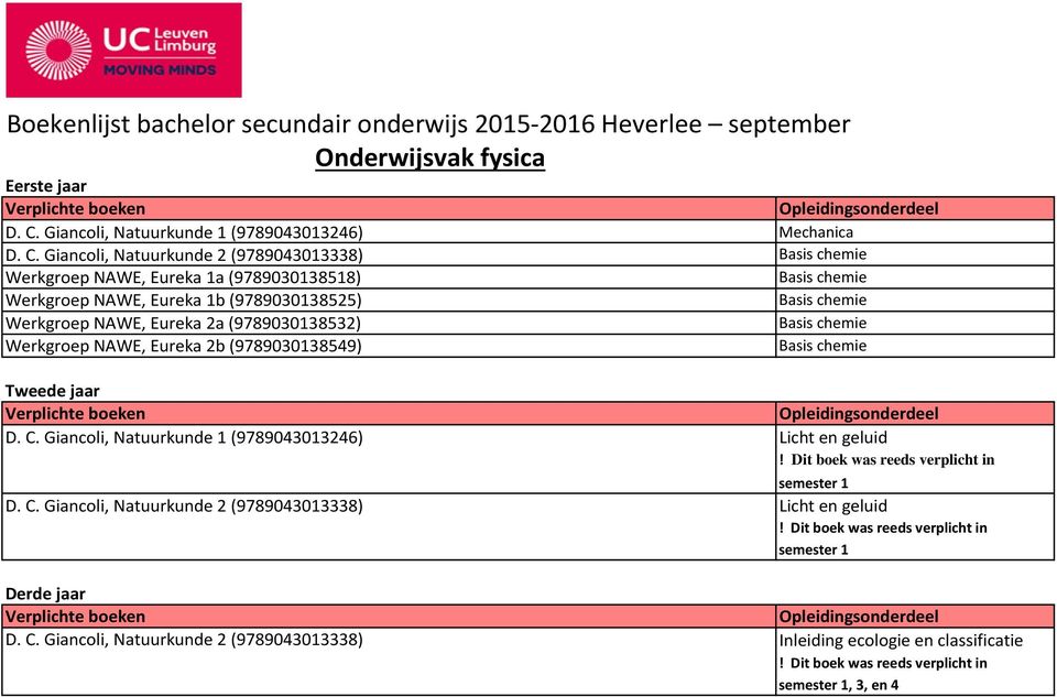 Giancoli, Natuurkunde 2 (9789043013338) Basis chemie Werkgroep NAWE, Eureka 1a (9789030138518) Basis chemie Werkgroep NAWE, Eureka 1b (9789030138525) Basis chemie