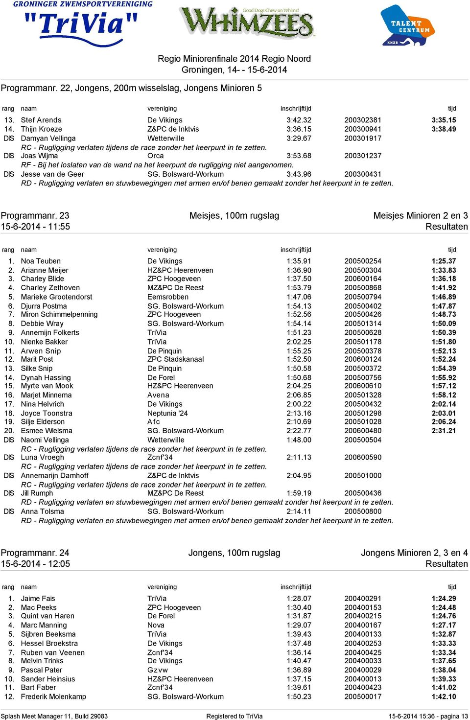 Bolsward-Workum 3:43.96 200300431 RD - Rugligging verlaten en stuwbewegingen met armen en/of benen gemaakt zonder het keerpunt in te zetten. Programmanr.