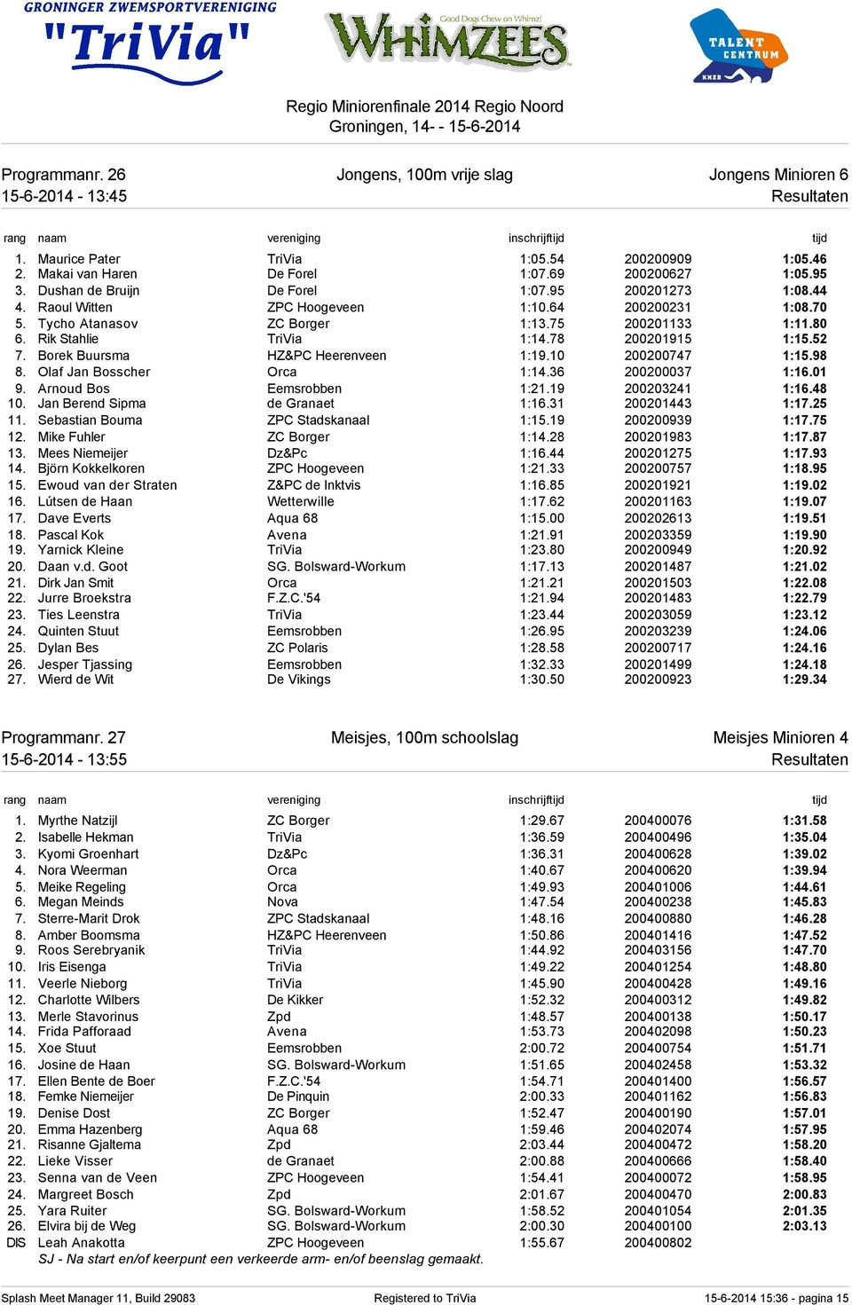 78 200201915 1:15.52 7. Borek Buursma HZ&PC Heerenveen 1:19.10 200200747 1:15.98 8. Olaf Jan Bosscher Orca 1:14.36 200200037 1:16.01 9. Arnoud Bos Eemsrobben 1:21.19 200203241 1:16.48 10.