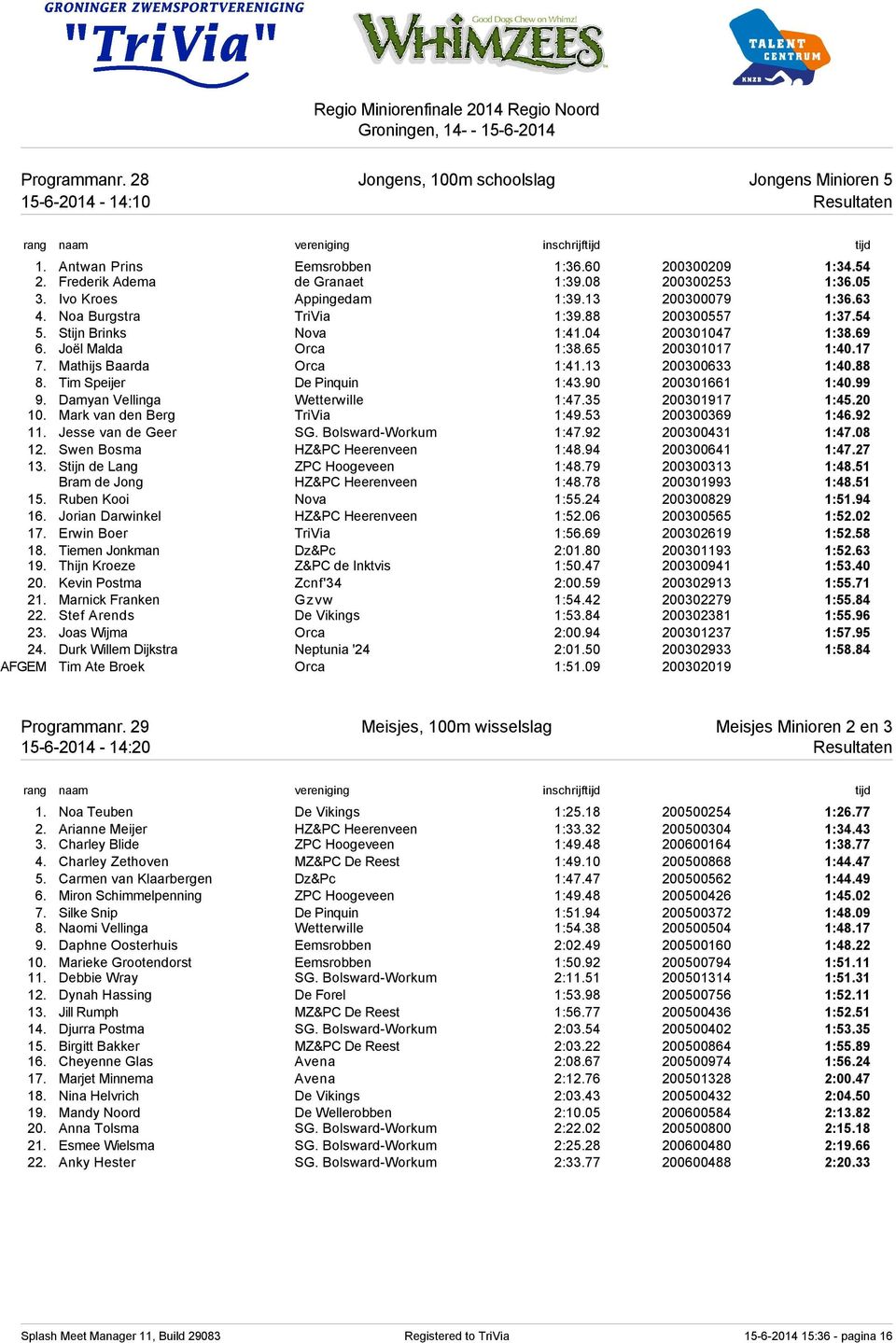 Mathijs Baarda Orca 1:41.13 200300633 1:40.88 8. Tim Speijer De Pinquin 1:43.90 200301661 1:40.99 9. Damyan Vellinga Wetterwille 1:47.35 200301917 1:45.20 10. Mark van den Berg TriVia 1:49.