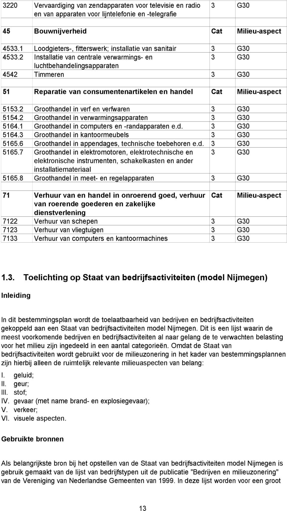 2 Installatie van centrale verwarmings- en 3 G30 luchtbehandelingsapparaten 4542 Timmeren 3 G30 51 Reparatie van consumentenartikelen en handel 5153.2 Groothandel in verf en verfwaren 3 G30 5154.