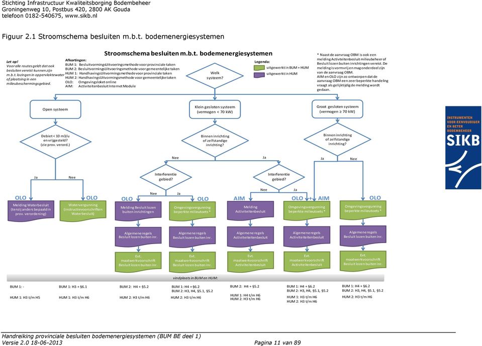 1: HandhavingsUitvormingsmethode voor provinciale taken HUM 2: HandhavingsUitvormingsmethode voor gemeentelijke taken OLO: Omgevingsloket online AIM: Activiteitenbesluit Internet Module Welk systeem?