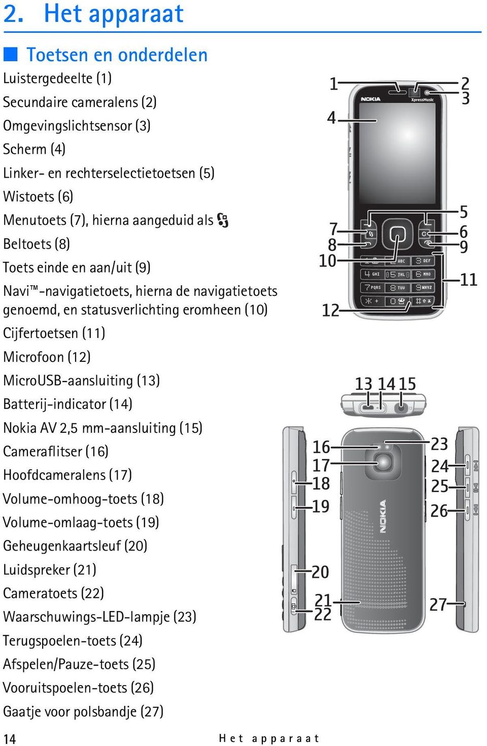 MicroUSB-aansluiting (13) Batterij-indicator (14) Nokia AV 2,5 mm-aansluiting (15) Cameraflitser (16) Hoofdcameralens (17) Volume-omhoog-toets (18) Volume-omlaag-toets (19)