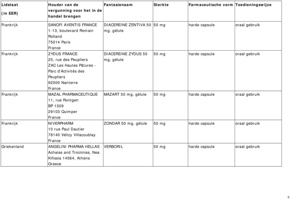 Nanterre MAZAL PHARMACEUTIQUE 11, rue Rontgen BP 1309 29103 Quimper NIVERPHARM 10 rue Paul Dautier 78140 Vélizy Villacoublay ANGELINI PHARMA HELLAS Achaias