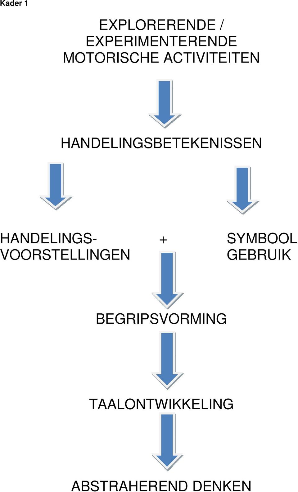 HANDELINGSBETEKENISSEN HANDELINGS- + SYMBOOL