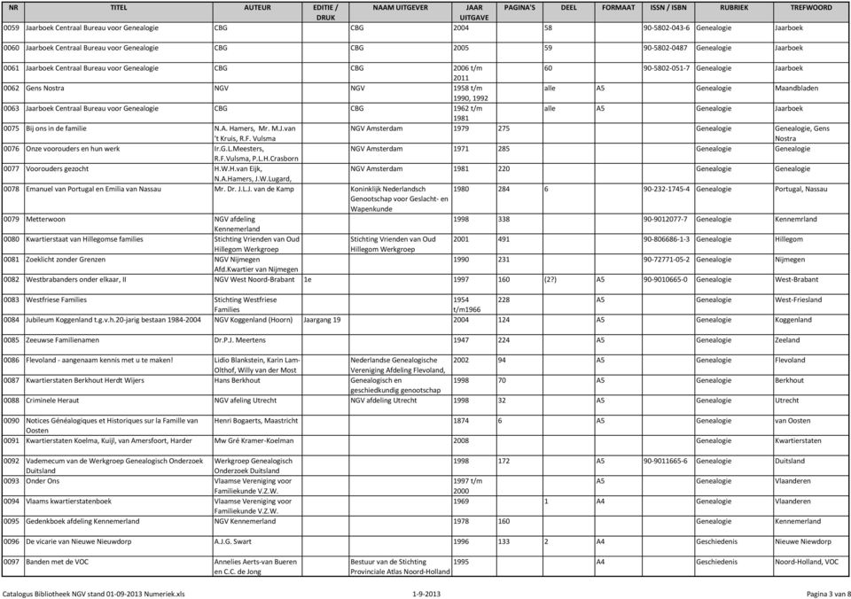 familie N.A. Hamers, Mr. M.J.van 't Kruis, R.F. Vulsma NGV Amsterdam 1979 275, Gens Nostra 0076 Onze voorouders en hun werk Ir.G.L.Meesters, NGV Amsterdam 1971 285 R.F.Vulsma, P.L.H.Crasborn 0077 Voorouders gezocht H.