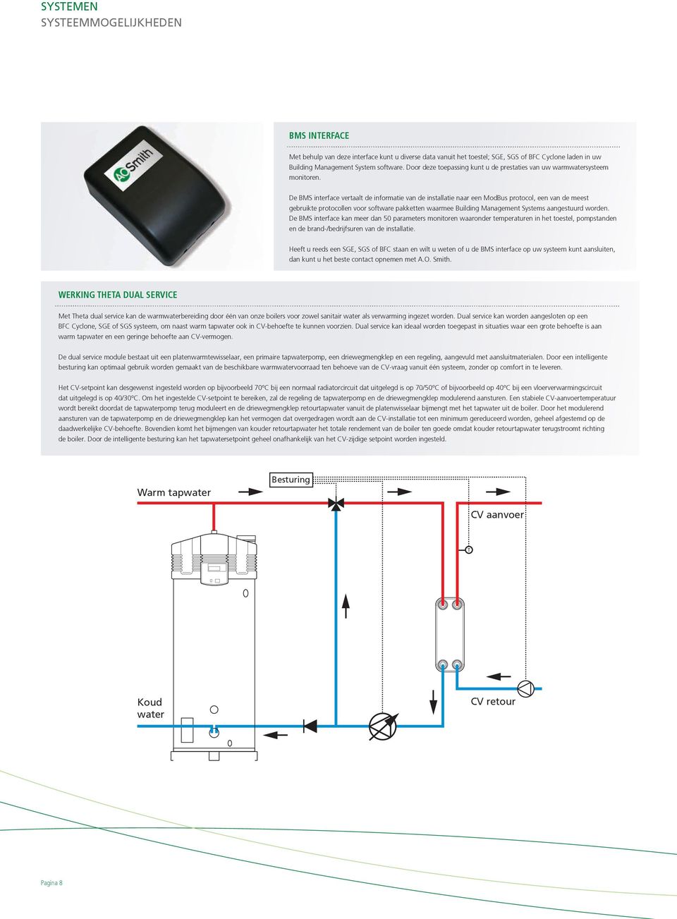 De BMS interface vertaalt de informatie van de installatie naar een ModBus protocol, een van de meest gebruikte protocollen voor software pakketten waarmee Building Management Systems aangestuurd