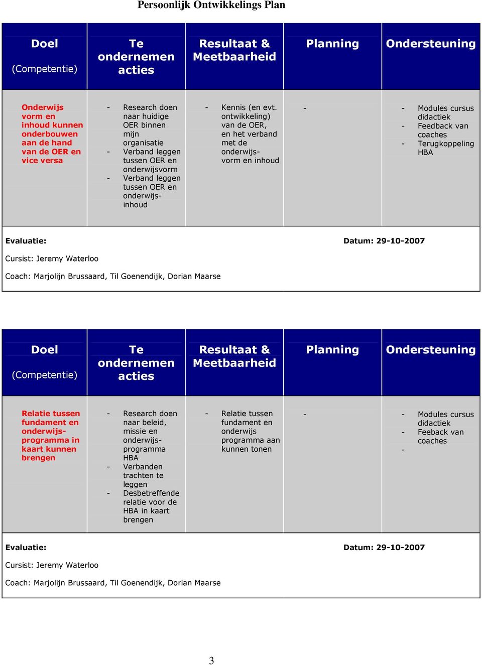 ontwikkeling) van de OER, en het verband met de onderwijsvorm en inhoud Modules cursus Feedback van rugkoppeling HBA Relatie tussen fundament en