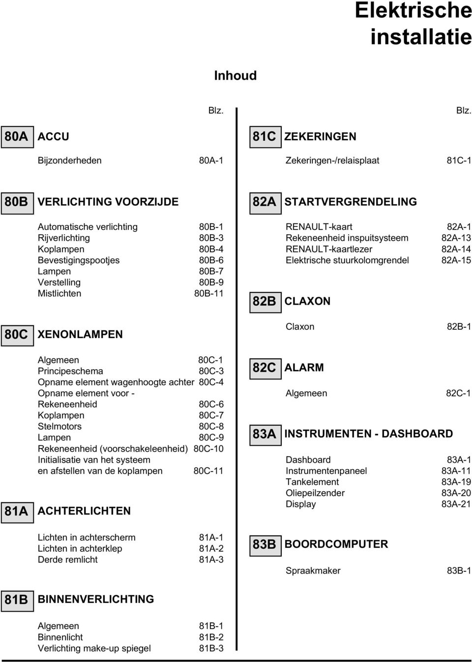 Bevestigingspootjes 80B-6 Lampen 80B-7 Verstelling 80B-9 Mistlichten 80B-11 82B RENAULT-kaart 82A-1 Rekeneenheid inspuitsysteem 82A-13 RENAULT-kaartlezer 82A-14 Elektrische stuurkolomgrendel 82A-15