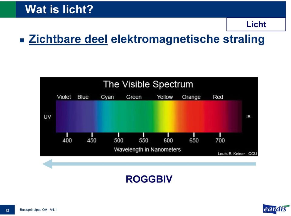 elektromagnetische