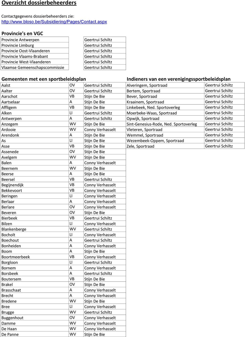 sportbeleidsplan Indieners van een verenigingssportbeleidsplan Aalst OV Alveringem, Sportraad Aalter OV Bertem, Sportraad Aarschot VB Stijn De Bie Bever, Sportraad Aartselaar A Stijn De Bie Kraainem,